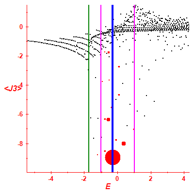 Peres lattice <J3>